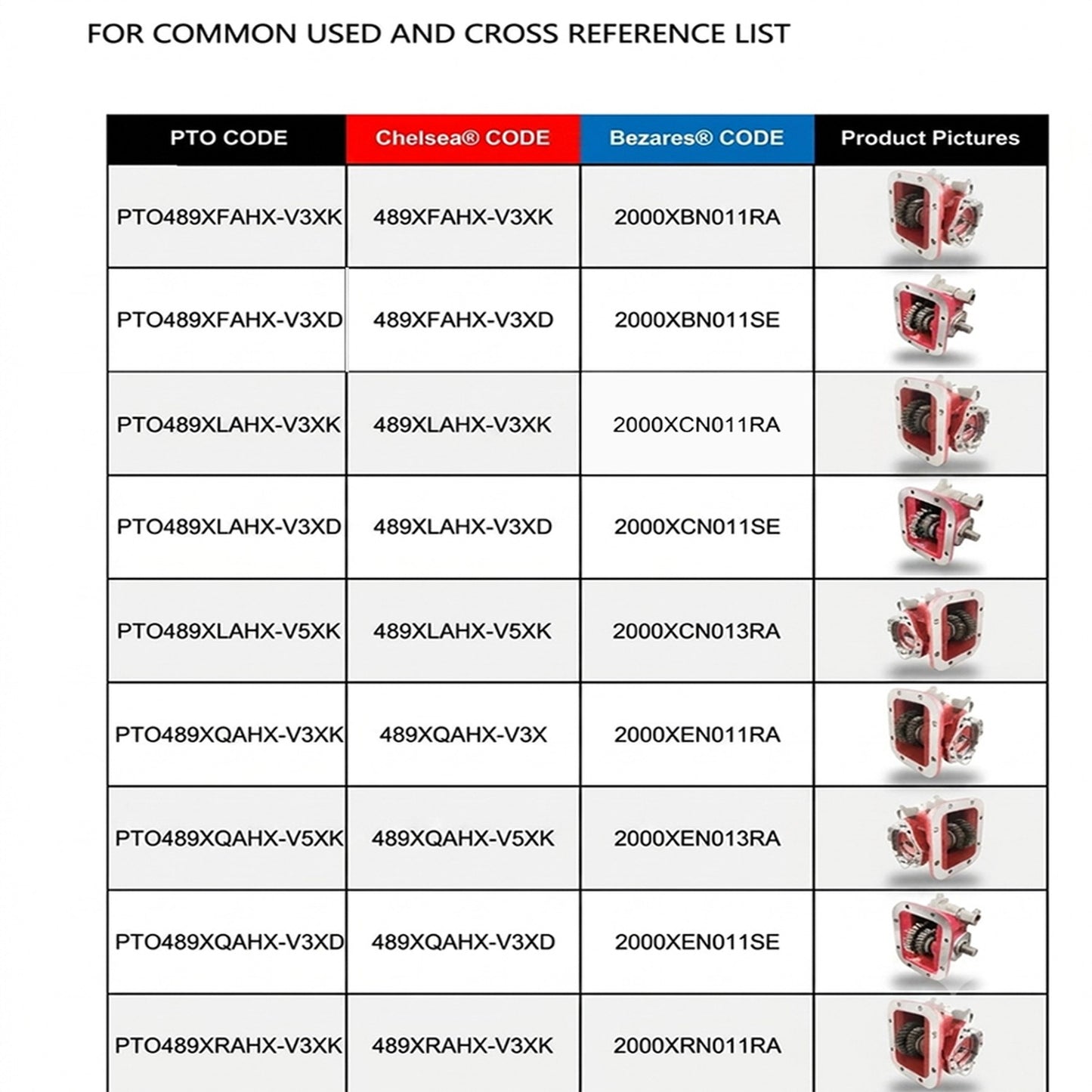 PTO 2000 Series 8-Bolt – Direct Replacement for Chelsea 489